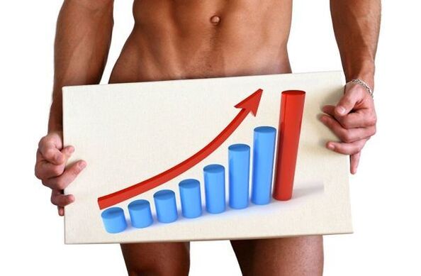 μεγέθυνση πέους με σόδα